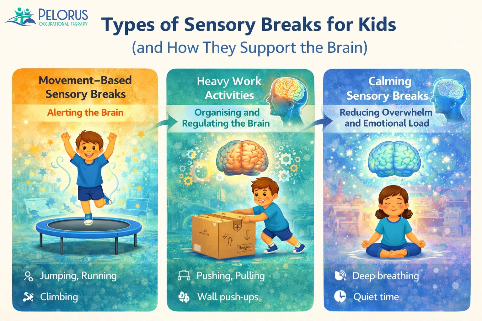 Sensory Breaks for Kids: How to Improve Focus and Regulation - Pelorus ...