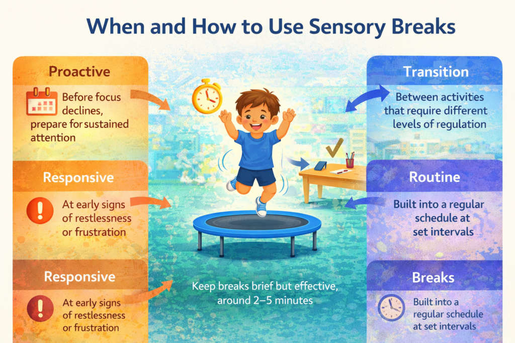 Using sensory breaks effectively
