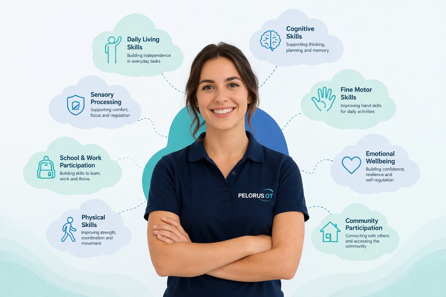 occupational therapy in Melbourne